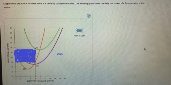 Suppose that the market for dress shirts is a perfectly competitive market. The following graph shows the daily cost curves o