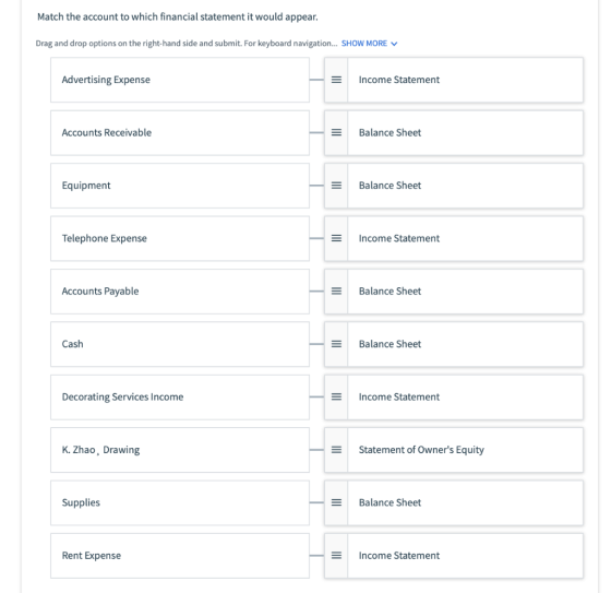 Match the account to which financial statement it would appear. Drag and drop options on the right-hand side and submit. For