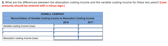 2. What are the differences between the absorption costing income and the variable costing income for these two years? (Loss