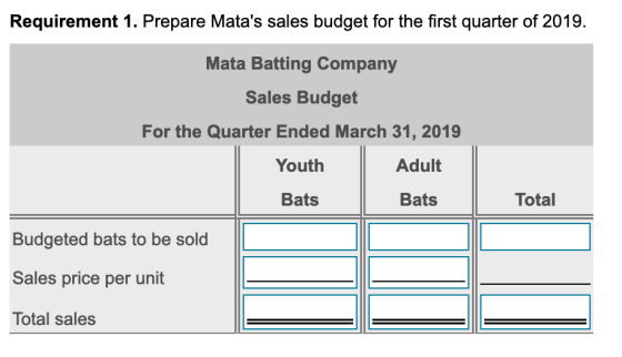 Requirement 1. Prepare Matas sales budget for the first quarter of 2019 Mata Batting Company Sales Budget For the Quarter En