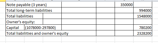 350000 994000 1548000 Note payable (3 years) Total long-term liabilities Total liabilities Owners equity: Capital (1078000-2