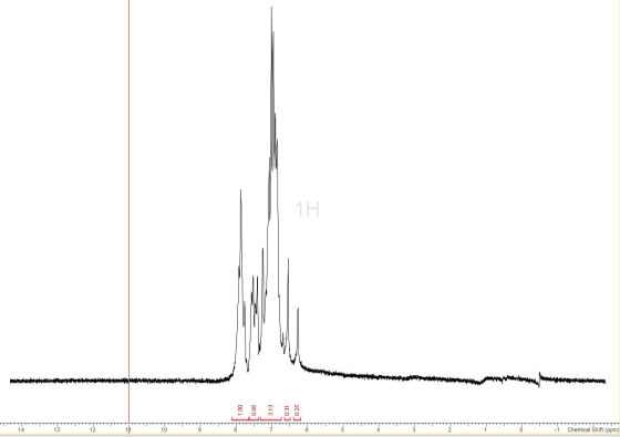1Η ΤΗ 14 13 12 11 10 -1 Chemical Shift (ppm)