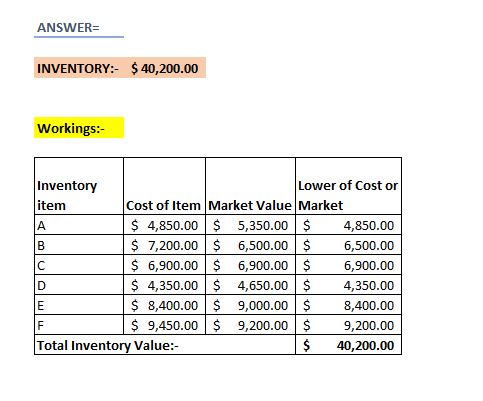 ANSWER INVENTORY:- $ 40,200.00 Workings:- A B Inventory Lower of Cost or item Cost of Item Market Value Market $ 4,850.00 $ 5