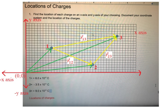 Locations of Charges 1. Find the location of each charge on an x-axis and y-axis of your choosing. Document your coordinate s