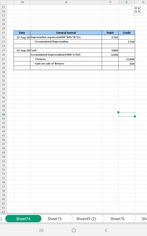 о р о 15 16 19 Credit 21 22 23 Date General Journal 31-Aug-18 Depreciation expense(6600*40%*8/12) Accumulated Depreciation De