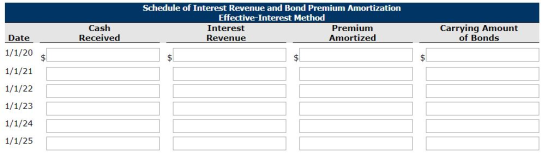 Schedule of Interest Revenue and Bond Premium Amortization Effective-Interest Method Interest Premium Revenue Amortized Cash
