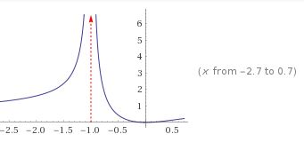 6 5 4 3 (x from -2.7 to 0.7) 2 1 -2.5 -2.0-1.5 -1.0 -0.5 0.5