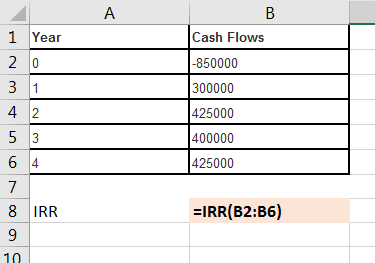 1 Year 20 3 1 4 2 5 3 mooo Cash Flows -850000 300000 425000 400000 425000 IRR =IRR(B2:B6) 10