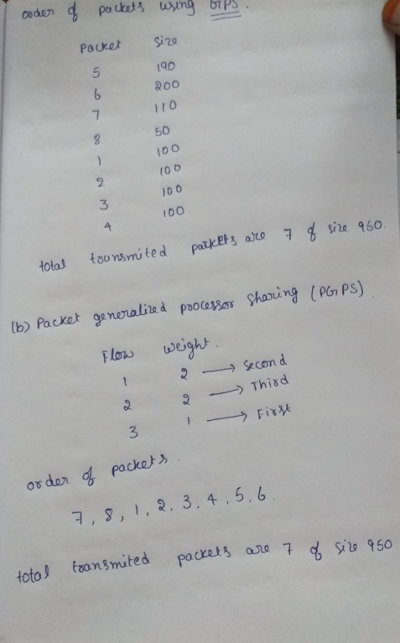 order of packets using bits. Size Packet 190 200 110 50 100 100 IDO 100 7 of size 950. parkets are total tounsmited (6) Packe