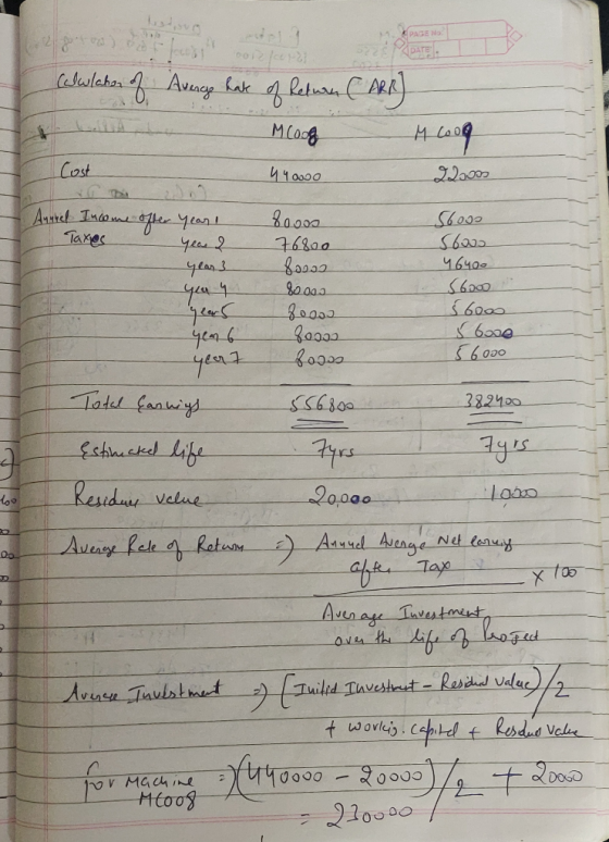 229) 10012 / Calwlates of I Cost Avenge hate of Return CARR Moog Moog 22000 440000 Annuel Income ofter Taxes year Чл. 2 8000s