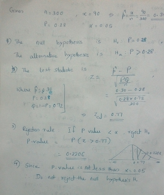 iv :300 = 0.28 0(=0.05 The null hypothesis , is H,:r_028 altennatve hypobess isHa P023 The test stadisthc is ス P@ 0 30 0.28 P: 028 0 28x 012 300 0:17 - 0.2206 0.2206 Sinte- p.vajue is not丿ess thao x-o.o 5 Do not γ9echthe, null hypothesis A,