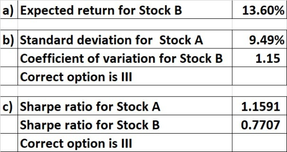 a) Expected return for Stock B 13.60% Standard deviation for Stock A Coefficient of variation for Stock B Correct option is I