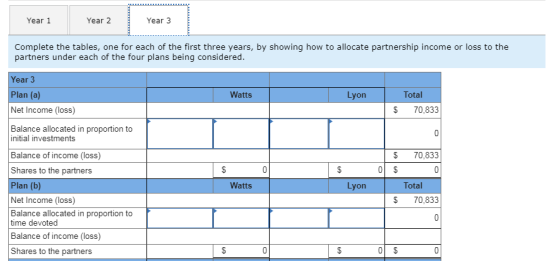 Year 1 Year 2 Year 3 Complete the tables, one for each of the first three years, by showing how to allocate partnership incom