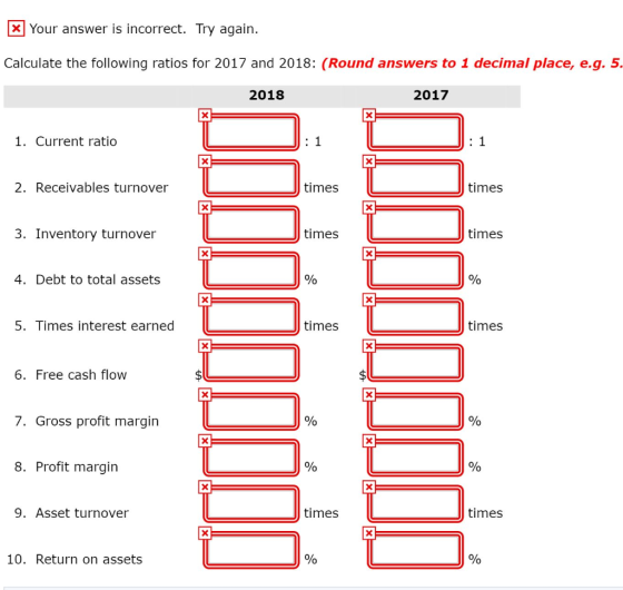 x Your answer is incorrect. Try again. Calculate the following ratios for 2017 and 2018: (Round answers to 1 decimal place, e