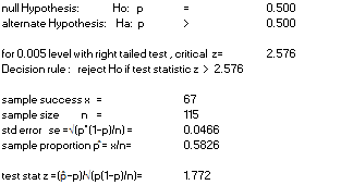 = null Hypothesis: Ho: p alternate Hypothesis: Ha: P 0.500 0.500 for 0.005 level with right tailed test, critical z= Decision