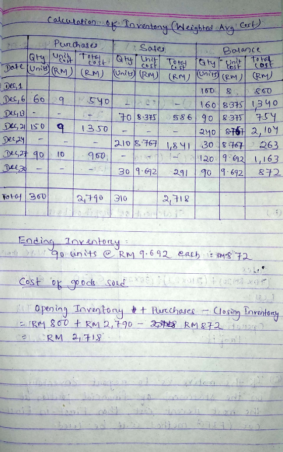 calculatione ok. To ventony (Weighted Avg Cost Ion Purchases Il Sales Jo Balance Qty unitat totalist Qty thi Totoy atyr un to
