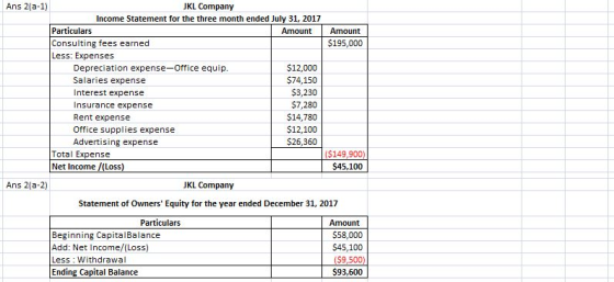 Ans 2(a-1) JKL Company Income Statement for the three month ended July 31, 2017 Particulars Amount Amount Consulting fees ear
