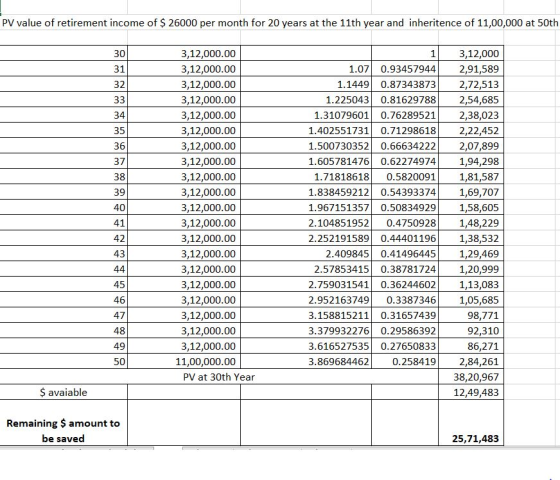 PV value of retirement income of $ 26000 per month for 20 years at the 11th year and inheritence of 11,00,000 at 50th 3,12,00