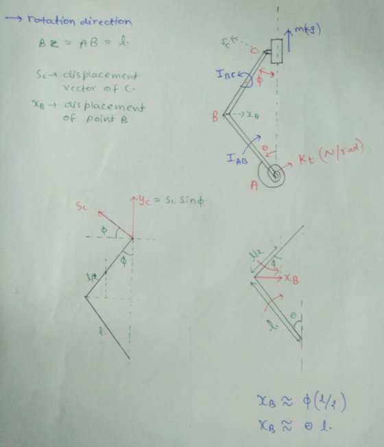 → rotation direction mks) Se Inco clis place mevd Vector F C Xedus placement of point B A-B Sc