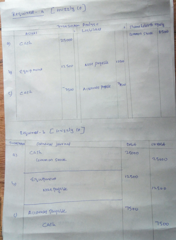 [mizzly co Required A Transachon Analysis Liabilities + Shame holdet equity 2 Soob Assets Common stocle 25 000 @) cash 12500