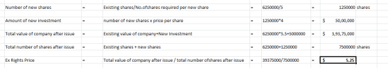 Number of new shares Existing shares/No.ofshares required per new share 6250000/5 1250000 shares Amount of new investment num