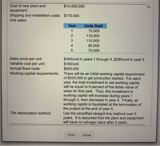 Cost of new plant and $14,400,000 equipment: Shipping and installation costs: $170,000 Unit sales: Year Units Sold 75,000 110