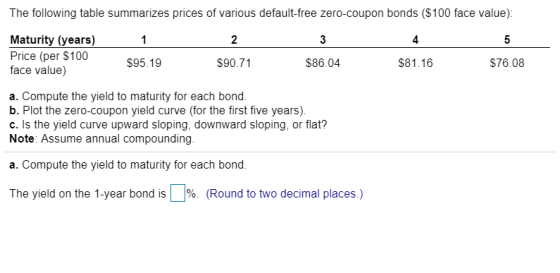 The following table summarizes prices of various default-free zero-coupon bonds ($100 face value): 1 Maturity (years) Price (