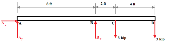 8 ft 2 ft 4 ft B C D B 3 kip 3 kip