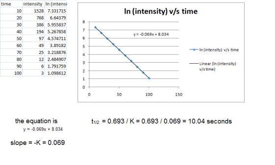 intensity In (intensi 1528 7.331715 768 6.64379 386 5.955837 194 5.267858 97 4.574711 493.89182 25 3.218876 12 2.484907 6 1.7