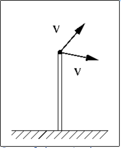 Two rocks are thrown simultaneously from the top o