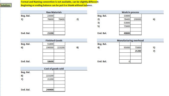 Solution: Format and Naming convention is not available, can be slightly different: Beginning or ending balance can be put 0