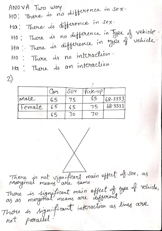 ANOVA Two way vehicle. Hoi There is HO: There is no difference in sex. Hai There is difference in sex. no difference in Type