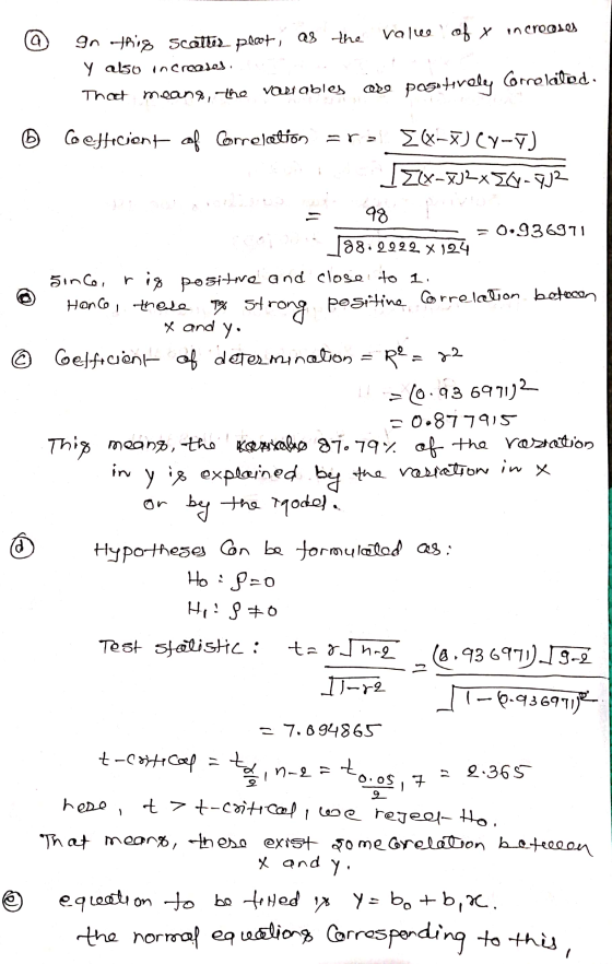 a on this scatter ploot, as the value of x increases y also increases. That means the variables are posetively correloilod. C