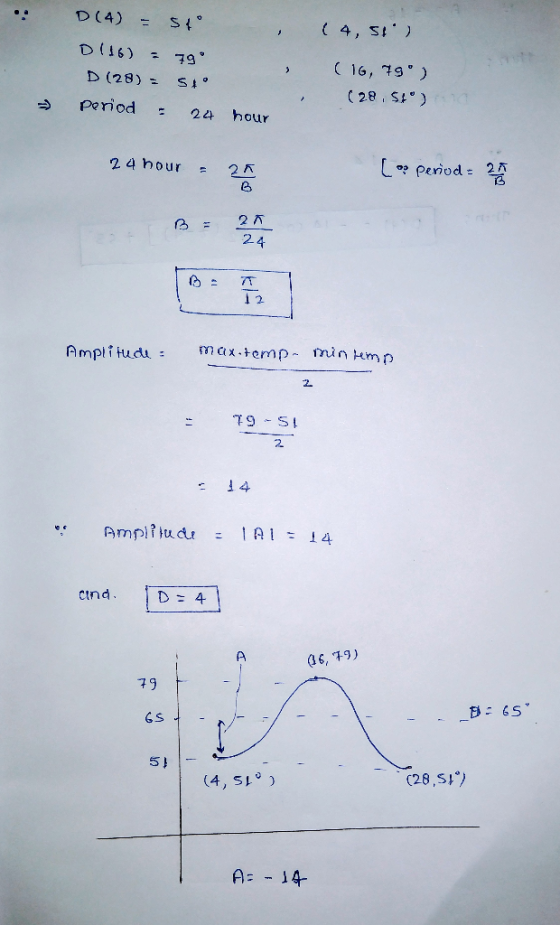 D(4) = stº (4, 5) D116) = 79 D (28) : ) S° (IG, 79° ) (28. $1) period 24 hour 24 hour 25 B (period = 21 2 24 El Amplitude ma