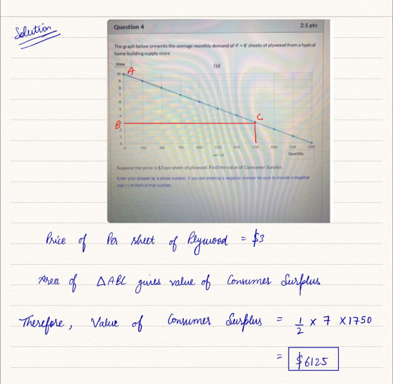 Question 4 2.5 pts Solution The graph below presents the average monthly demand of 4 8 sheets of plywood from a typical home