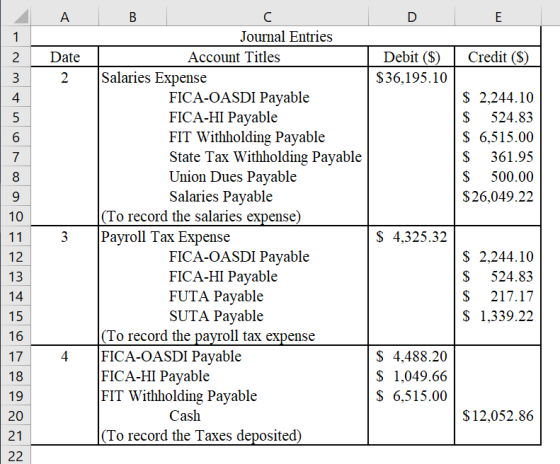 А DE 2 Credit ($) Date 2 Debit ($) $36,195.10 в Journal Entries Account Titles Salaries Expense FICA-OASDI Payable FICA-HI Pa