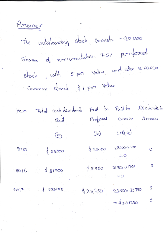 Answer . The outstanding stock consists = 90,000 Shares of noncumulatore 7.51. preferred stock with 5 par value and also 270,