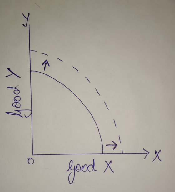 - - - hood y - - a o X Good X
