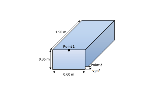 1.90 m Point 1 0.35 m oint 2 0.60 m