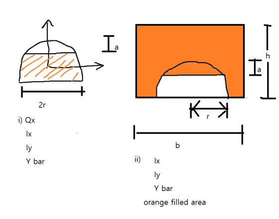 2r i) Qx IX ly Y bar il)Ix ly Y bar orange filled area