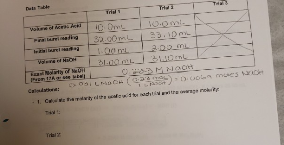 Trial 3 Trial 1 T Trial 2 Volume of Acetic Acid 10.0mL 10.0mL Final buret reading 32.00mL 33. 10mL Initial buret reading 1.00
