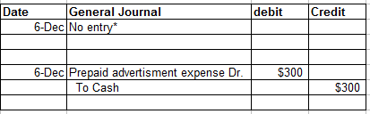 Date General Journal debit Credit 6-Dec Prepaid advertisment expense Dr $300 To Cash $300