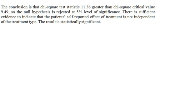 The conclusion is that chi-square test statistic 11.36 greater than chi-square critical value 9.49, so the null hypothesis is
