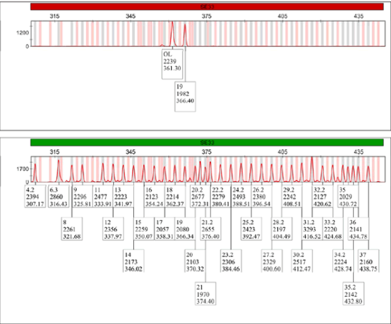SE33 345 375 435 315 405 1200 OL 2239 361.30 19 1982 366.40 SE33 315 345 375 405 435 1700 26.2 35 32.2 2127 2029 420.62 430.7
