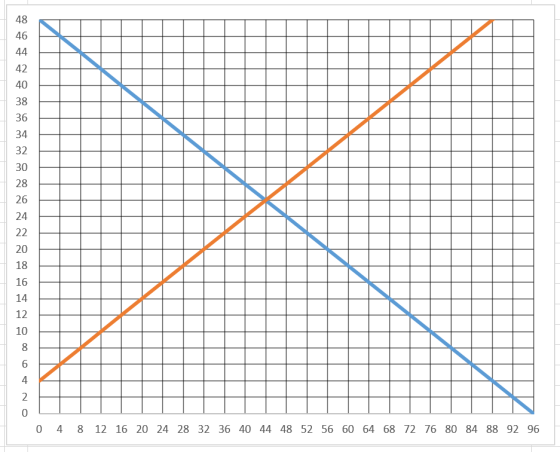 Chapter 7 Homework B.PNG