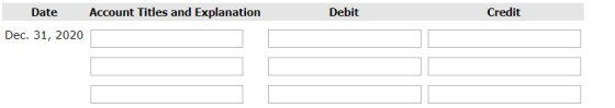 Debit Credit Date Account Titles and Explanation Dec. 31, 2020