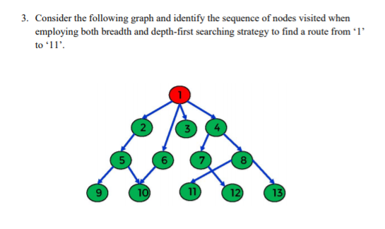 3. Consider the following graph and identify the sequence of nodes visited when employing both breadth and depth-first search