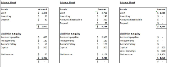 Balance Sheet Balance Sheet Balance Sheet Assets Cash Assets Cash Inventory Accounts Receivable Assets Amount Amount Amount $