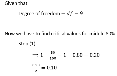 Given that Degree of freedom = df = 9 Now we have to find critical values for middle 80%. Step (1): 80 B1- 1-0.80 = 0.20 100