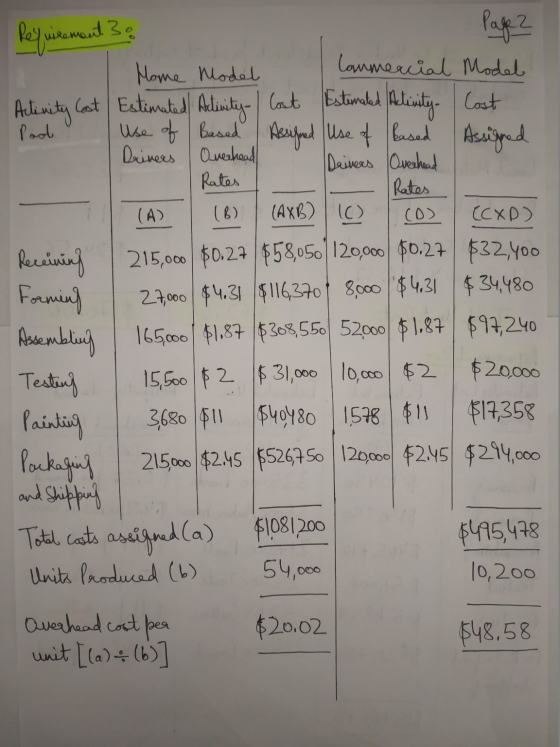 Requirement 3 (A) (6) (0) ( (CAD) Page 2 2 Home Model Commercial Model Activity Cat Estimated Activity - Lost Estimated Activ